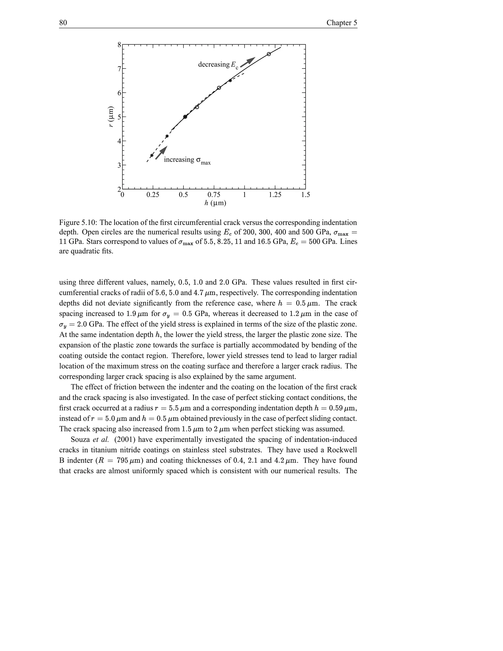 80                                                                                                                           Chapter 5

                            8

                                                                   decreasing E c
                            7


                            6

                   r (µm)
                            5


                            4

                                                    increasing σ max
                            3


                            2
                             0               0.25        0.5          0.75          1          1.25          1.5
                                                                     h (µm)

Figure 5.10: The location of the ﬁrst circumferential crack versus the corresponding indentation
                                                                                     6
depth. Open circles are the numerical results using
                                                      of     ,    ,    d 4 e d ‰ d D b ì bD¥ r e e
                                                                            and
                                                                         d dp d  eGPa,                      d e ©
                                                                                                             de                © h)St
                                                                                                                                 }| {
   GPa. Stars correspond to values of       of ,        , and
                                                        hØ{ t
                                                        }|             GPa,
                                                                     ìP¥         s   GPa. Lines     s s               d d
are quadratic ﬁts.


using three different values, namely,      ,   sd D vf sd  e %d e e
                                                 and      GPa. These values resulted in ﬁrst cir-
                                                    h ãys s sd p s
cumferential cracks of radii of ,       and         , respectively. The corresponding indentation
                                                          4
depths did not deviate signiﬁcantly from the reference case, where                     . The crack
                                                                                                     vxe %d © ¢
                                                                                                     hf s
spacing increased to
                                 h
                               for
                                   vf sc                   e %d © Æ t
                                              GPa, whereas it decreased to
                                                              s                      in the case of
                                                                                                       vxD s 
                                                                                                       hf
sd D © t
       Æ  GPa. The effect of the yield stress is explained in terms of the size of the plastic zone.
At the same indentation depth , the lower the yield stress, the larger the plastic zone size. The
                                               ¢
expansion of the plastic zone towards the surface is partially accommodated by bending of the
coating outside the contact region. Therefore, lower yield stresses tend to lead to larger radial
location of the maximum stress on the coating surface and therefore a larger crack radius. The
corresponding larger crack spacing is also explained by the same argument.
    The effect of friction between the indenter and the coating on the location of the ﬁrst crack
and the crack spacing is also investigated. In the case of perfect sticking contact conditions, the
ﬁrst crack occurred at a radius
                                                 ige s e © §
                                                 hf
                                             and a corresponding indentation depth                 ,
                                                                                                                        if c e %d © ¢
                                                                                                                       h s
instead of
            h vf sd e © §
                        and
                                                      vge %d © ¢
                                                      hf s
                                        obtained previously in the case of perfect sliding contact.
The crack spacing also increased from
                                          hvfxe s 
                                                 to
                                                                         vxD
                                                                         hf
                                                          when perfect sticking was assumed.
    Souza et al. (2001) have experimentally investigated the spacing of indentation-induced
cracks in titanium nitride coatings on stainless steel substrates. They have used a Rockwell
B indenter (
               ige by © ¤
               hf c         ) and coating thicknesses of      ,     and          s D 4 ad
                                                                               . They have found
                                                                                        s            igD s
                                                                                                     hf
                                                                                                 4
that cracks are almost uniformly spaced which is consistent with our numerical results. The
 