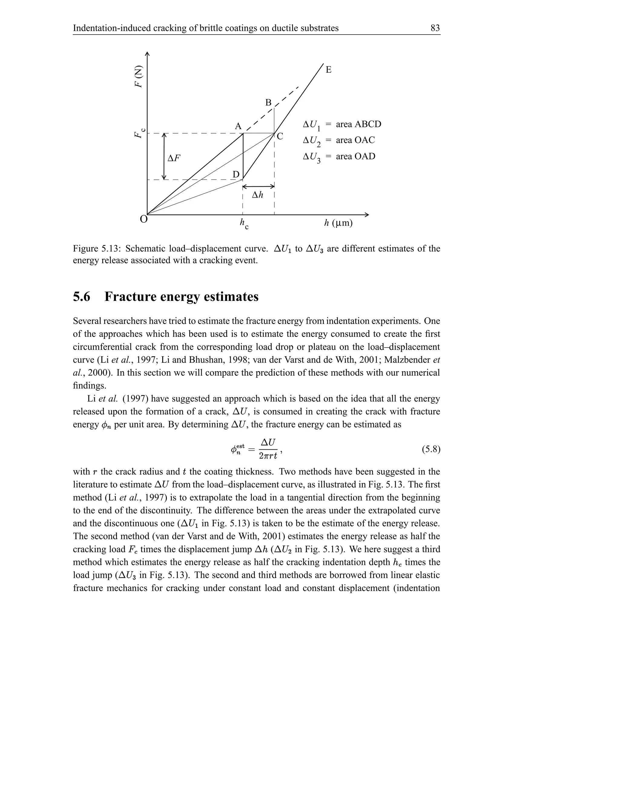 Indentation-induced cracking of brittle coatings on ductile substrates                                                                                                 83




                                 F (N)
                                                                                                                                            E


                                                                                               B

                                                                              A                                                 ∆U 1 = area ABCD
                                Fc                                                                         C                    ∆U 2 = area OAC
                                                 ∆F                                                                             ∆U 3 = area OAD
                                                                              D

                                                                                       ∆h

                                   O                                              hc                                                        h (µm)
                                                                                                   ¬                            ¬
Figure 5.13: Schematic load–displacement curve.                                                            ¨               to       ¨   B   are different estimates of the
energy release associated with a cracking event.
                                                                                                                   e
5.6           Fracture energy estimates
Several researchers have tried to estimate the fracture energy from indentation experiments. One
of the approaches which has been used is to estimate the energy consumed to create the ﬁrst
circumferential crack from the corresponding load drop or plateau on the load–displacement
curve (Li et al., 1997; Li and Bhushan, 1998; van der Varst and de With, 2001; Malzbender et
al., 2000). In this section we will compare the prediction of these methods with our numerical
ﬁndings.
                                                                          ¬
     Li et al. (1997) have suggested an approach which is based on the idea that all the energy
released upon the formation of a crack,                               ¬
                                                , is consumed in creating the crack with fracture
                                                                                  ¨
energy    Ï per unit area. By determining      , the fracture energy can be estimated as
                                                                               ¬ ¨
              i                                                       ( #§ ¨ E#D ©  Ž Ï
                                                                        Š                                                                                            (5.8)

                                         ¬
with the crack radius and the coating thickness. Two methods have been suggested in the
      §                                                   Š                             i
literature to estimate      from the load–displacement curve, as illustrated in Fig. 5.13. The ﬁrst
                                             ¨
method (Li et al., 1997) is to extrapolate the load in a tangential direction from the beginning
                                                      ¬
to the end of the discontinuity. The difference between the areas under the extrapolated curve
and the discontinuous one (        in Fig. 5.13) is taken to be the estimate of the energy release.
                                                              ¨
                                                                                       ¬
The second method (van der Varst and de With, 2001) estimates the energy release as half the
                                                                  e                                    ¬
cracking load      times the displacement jump
                          ì x¡                        (      in Fig. 5.13). We here suggest a third
                                                                                           ¢                   ¨       
                  ¬
method which estimates the energy release as half the cracking indentation depth          times the                                                          ì v¢
load jump (        in Fig. 5.13). The second and third methods are borrowed from linear elastic
                      ¨     B
fracture mechanics for cracking under constant load and constant displacement (indentation
 