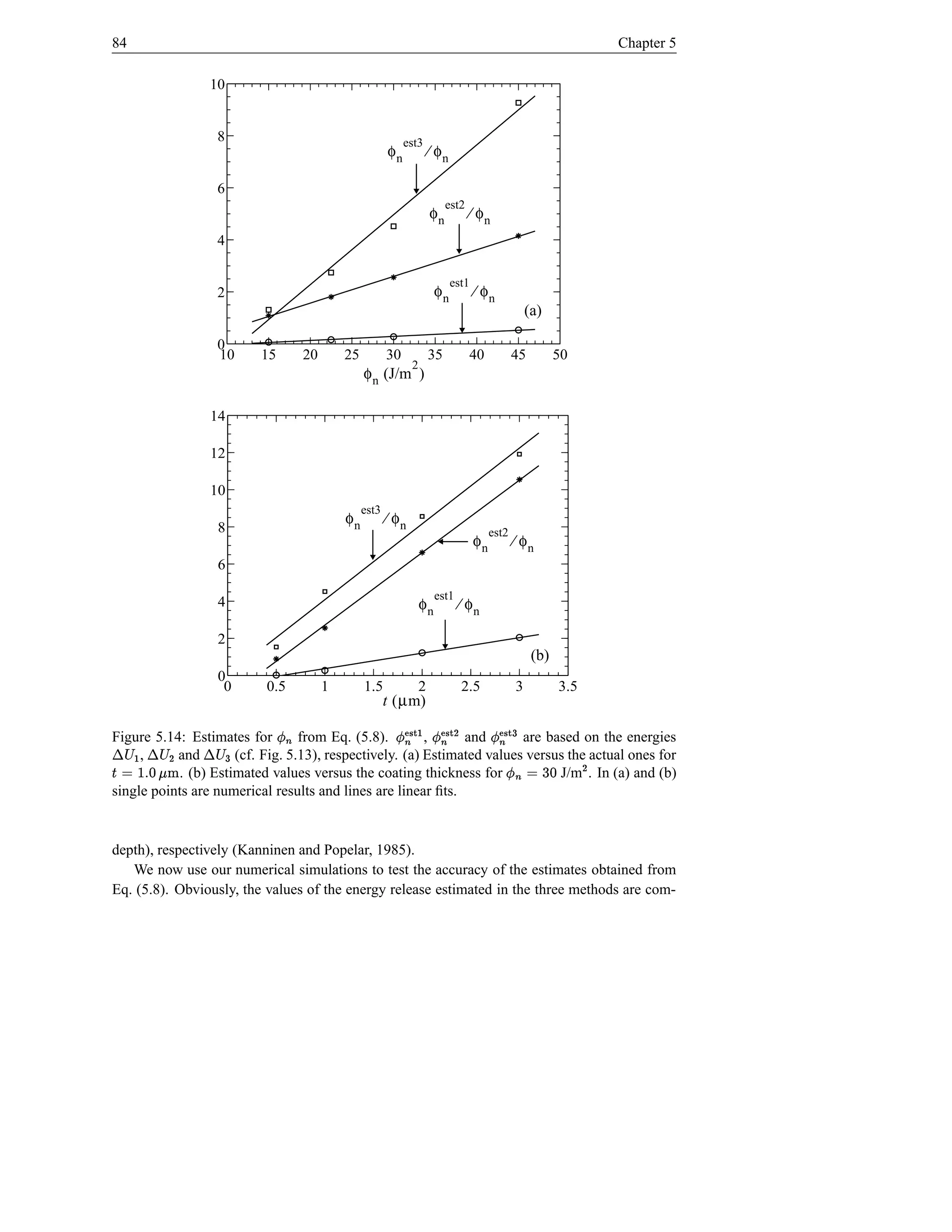 84                                                                                                                                  Chapter 5

                        10


                            8                                              est3
                                                                      φn             ⁄ φn

                            6
                                                                                          est2
                                                                                     φn          ⁄ φn
                            4

                                                                                            est1
                            2                                                         φn           ⁄ φn
                                                                                                                   (a)

                            0
                            10      15           20       25          30             35          40            45         50
                                                                             2
                                                               φ n (J/m )

                        14

                        12

                        10
                                                               est3
                                                          φn          ⁄ φn
                            8                                                                           est2
                                                                                                   φn          ⁄ φn
                            6

                                                                                      est1
                            4                                                    φn          ⁄ φn

                            2
                                                                                                                    (b)
                            0
                             0      0.5               1        1.5               2            2.5              3          3.5
                                                                      t (µm)

¬         ¬         ¬
Figure 5.14: Estimates for       from Eq. (5.8).
                                         Ï              ,     and         Ž Ï  Ž Ï
                                                                        are based on the energies             B  Ž Ï
     ,     and
 v¨ f sd  ¨ © Š    (cf. Fig. 5.13), respectively. (a) Estimated values versus the actual ones for
                        ¨                                                                                6
  h                             B            i
           . (b) Estimated values versus the coating thickness for            i e i
                                                                              J/m . In (a) and (b)      d © Ïi                  
           e
single points are numerical results and lines are linear ﬁts.
                                                                                                            i
depth), respectively (Kanninen and Popelar, 1985).
   We now use our numerical simulations to test the accuracy of the estimates obtained from
Eq. (5.8). Obviously, the values of the energy release estimated in the three methods are com-
 