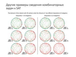 Другие примеры сведения комбинаторных
задач к SAT
 