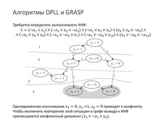 Алгоритмы DPLL и GRASP
Требуется определить выполнимость КНФ:
С = ¬𝑥𝑥1 ∨ 𝑥𝑥2 ∧ ¬𝑥𝑥1 ∨ 𝑥𝑥3 ∨ ¬𝑥𝑥4 ∧ ¬𝑥𝑥2 ∨ 𝑥𝑥3 ∨ 𝑥𝑥5 ∧ 𝑥𝑥4 ∨ 𝑥𝑥8 ∨ ¬𝑥𝑥9 ∧
∧ ¬𝑥𝑥5 ∨ 𝑥𝑥8 ∨ 𝑥𝑥9 ∧ ¬𝑥𝑥6 ∨ ¬𝑥𝑥5 ∨ 𝑥𝑥7 ∧ ¬𝑥𝑥1 ∨ ¬𝑥𝑥8 ∨ 𝑥𝑥10 ∧ (𝑥𝑥4 ∨ ¬𝑥𝑥8 ∨ ¬𝑥𝑥10)
Одновременное означивание 𝑥𝑥4 = 0, 𝑥𝑥5 =1, 𝑥𝑥8 = 0 приводит к конфликту.
Чтобы исключить повторение этой ситуации в графе вывода к КНФ
приписывается конфликтный дизъюнкт (𝑥𝑥4 ∨ ¬𝑥𝑥5 ∨ 𝑥𝑥8).
 