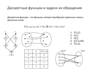 Дискретные функции и задачи их обращения
Дискретная функция – это функция, которая преобразует двоичные слова в
двоичные слова.
𝑓𝑓 𝑥𝑥1, 𝑥𝑥2, 𝑥𝑥3, 𝑥𝑥4 = 𝑥𝑥1 ⊕ 𝑥𝑥2 → 𝑥𝑥3 ∧ 𝑥𝑥4
𝑥𝑥1 𝑥𝑥2
¬ ¬
∧ ∧
∨
𝑥𝑥1 ⊕ 𝑥𝑥2
1. T 1,2
2. S(1)
3. S(3)
4. J(2,3,100)
5. T(1,2)
𝑥𝑥1 𝑥𝑥2 𝑓𝑓(𝑥𝑥1, 𝑥𝑥2)
0 0 0
0 1 1
1 0 1
1 1 0
0,1 2
{0,1}
00
01
10
11
0
1
 