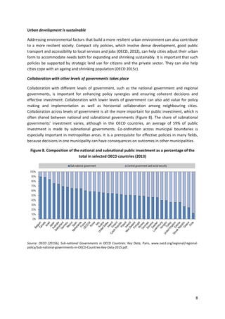8
Urban development is sustainable
Addressing environmental factors that build a more resilient urban environment can also contribute
to a more resilient society. Compact city policies, which involve dense development, good public
transport and accessibility to local services and jobs (OECD, 2012), can help cities adjust their urban
form to accommodate needs both for expanding and shrinking sustainably. It is important that such
policies be supported by strategic land use for citizens and the private sector. They can also help
cities cope with an ageing and shrinking population (OECD 2015c).
Collaboration with other levels of governments takes place
Collaboration with different levels of government, such as the national government and regional
governments, is important for enhancing policy synergies and ensuring coherent decisions and
effective investment. Collaboration with lower levels of government can also add value for policy
making and implementation as well as horizontal collaboration among neighbouring cities.
Collaboration across levels of government is all the more important for public investment, which is
often shared between national and subnational governments (Figure 8). The share of subnational
governments’ investment varies, although in the OECD countries, an average of 59% of public
investment is made by subnational governments. Co-ordination across municipal boundaries is
especially important in metropolitan areas. It is a prerequisite for effective policies in many fields,
because decisions in one municipality can have consequences on outcomes in other municipalities.
Figure 8. Composition of the national and subnational public investment as a percentage of the
total in selected OECD countries (2013)
Source: OECD (2015b), Sub-national Governments in OECD Countries: Key Data, Paris, www.oecd.org/regional/regional-
policy/Sub-national-governments-in-OECD-Countries-Key-Data-2015.pdf.
 