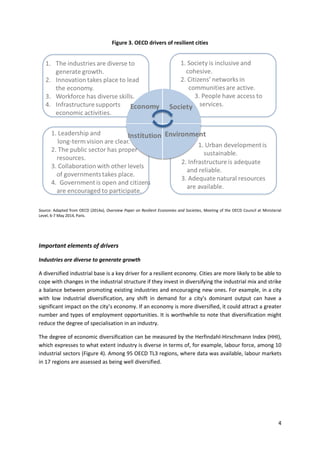 4
Figure 3. OECD drivers of resilient cities
Source: Adapted from OECD (2014a), Overview Paper on Resilient Economies and Societies, Meeting of the OECD Council at Ministerial
Level, 6-7 May 2014, Paris.
Important elements of drivers
Industries are diverse to generate growth
A diversified industrial base is a key driver for a resilient economy. Cities are more likely to be able to
cope with changes in the industrial structure if they invest in diversifying the industrial mix and strike
a balance between promoting existing industries and encouraging new ones. For example, in a city
with low industrial diversification, any shift in demand for a city’s dominant output can have a
significant impact on the city’s economy. If an economy is more diversified, it could attract a greater
number and types of employment opportunities. It is worthwhile to note that diversification might
reduce the degree of specialisation in an industry.
The degree of economic diversification can be measured by the Herfindahl-Hirschmann Index (HHI),
which expresses to what extent industry is diverse in terms of, for example, labour force, among 10
industrial sectors (Figure 4). Among 95 OECD TL3 regions, where data was available, labour markets
in 17 regions are assessed as being well diversified.
 