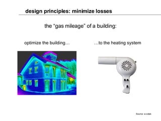 design principles: minimize losses Source: e-colab optimize the building… … to the heating system the “gas mileage” of a building: 