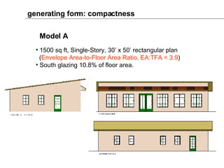 generating form: compactness Model A 1500 sq ft, Single-Story, 30’ x 50’ rectangular plan ( Envelope Area-to-Floor Area Ratio, EA:TFA = 3.9 ) South glazing 10.8% of floor area. 