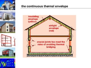 the continuous thermal envelope 