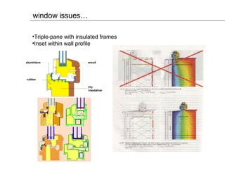 window issues… Triple-pane with insulated frames Inset within wall profile 