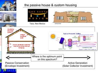 the passive house & custom housing Taos, New Mexico Passive Conservation (Envelope Investment) Active Generation (Solar Collector Investment) Where is the optimum point  on this spectrum? 