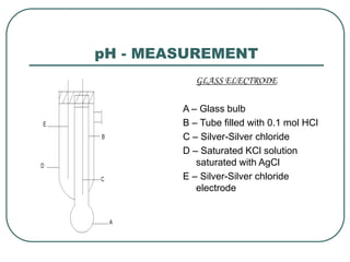pH - MEASUREMENT
GLASS ELECTRODE
A – Glass bulb
B – Tube filled with 0.1 mol HCl
C – Silver-Silver chloride
D – Saturated KCl solution
saturated with AgCl
E – Silver-Silver chloride
electrode
 