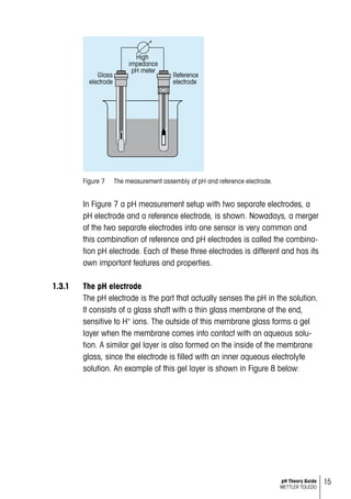 Ph Measurement Guide | PDF