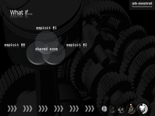 What if…

             exploit #1



exploit #N                 exploit #2
             shared zone
 