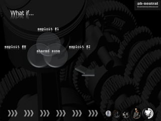 What if…

             exploit #1



exploit #N                 exploit #2
             shared zone
 