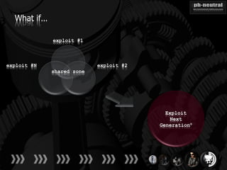 What if…

             exploit #1



exploit #N                 exploit #2
             shared zone




                                          Exploit
                                            Next
                                        Generation®
 