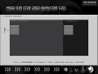 MS02-039 (CVE-2002-0649/CWE-120)
trigger

          ↓
 