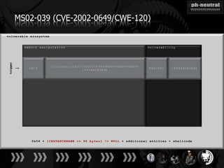 MS02-039 (CVE-2002-0649/CWE-120)
trigger

          ↓
 