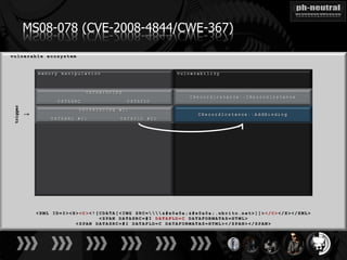 MS08-078 (CVE-2008-4844/CWE-367)
trigger

          ↓
 