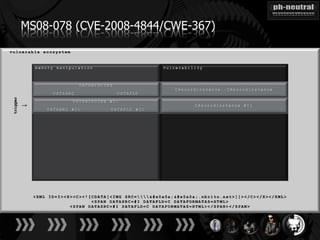 MS08-078 (CVE-2008-4844/CWE-367)
trigger

          ↓
 