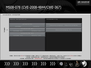 MS08-078 (CVE-2008-4844/CWE-367)
trigger

          ↓
 