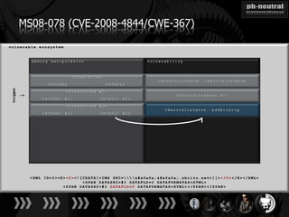 MS08-078 (CVE-2008-4844/CWE-367)
trigger

          ↓
 