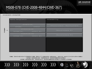 MS08-078 (CVE-2008-4844/CWE-367)
trigger

          ↓
 