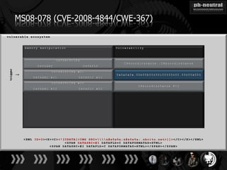 MS08-078 (CVE-2008-4844/CWE-367)
trigger

          ↓
 