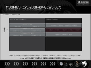 MS08-078 (CVE-2008-4844/CWE-367)
trigger

          ↓
 