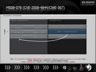 MS08-078 (CVE-2008-4844/CWE-367)
trigger

          ↓
 