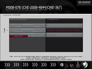MS08-078 (CVE-2008-4844/CWE-367)
trigger

          ↓
 