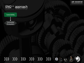 ENG++ approach

Vulnerability



Vulnerable
Ecosystem
 