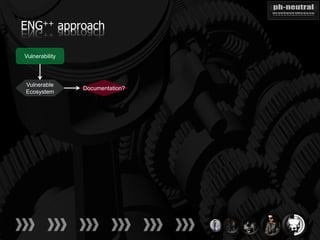 ENG++ approach

Vulnerability



Vulnerable
                Documentation?
Ecosystem
 