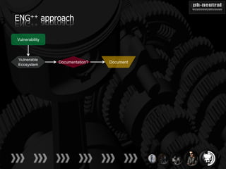 ENG++ approach

Vulnerability



Vulnerable
                Documentation?   Document
Ecosystem
 