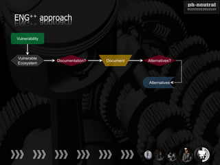 ENG++ approach

Vulnerability



Vulnerable
                Documentation?   Document   Alternatives?
Ecosystem



                                            Alternatives
 