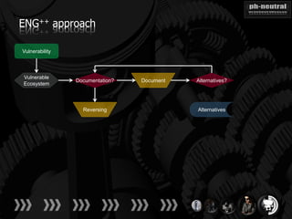 ENG++ approach

Vulnerability



Vulnerable
                Documentation?   Document   Alternatives?
Ecosystem



                  Reversing                 Alternatives
 
