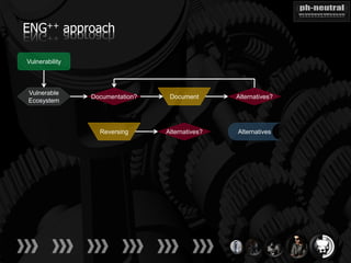 ENG++ approach

Vulnerability



Vulnerable
                Documentation?    Document       Alternatives?
Ecosystem



                  Reversing      Alternatives?   Alternatives
 