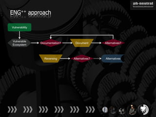 ENG++ approach

Vulnerability



Vulnerable
                Documentation?    Document       Alternatives?
Ecosystem



                  Reversing      Alternatives?   Alternatives
 