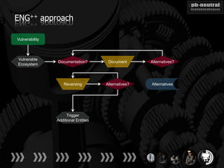 ENG++ approach

Vulnerability



Vulnerable
                Documentation?         Document       Alternatives?
Ecosystem



                    Reversing         Alternatives?   Alternatives




                      Trigger
                Additional Entities
 