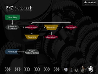 ENG++ approach

Vulnerability



Vulnerable
                Documentation?         Document       Alternatives?
Ecosystem



                    Reversing         Alternatives?




                      Trigger
Alternatives
                Additional Entities
 