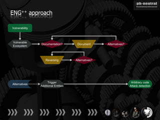 ENG++ approach

Vulnerability



Vulnerable
                Documentation?         Document       Alternatives?
Ecosystem



                    Reversing         Alternatives?




                      Trigger                                          Arbitrary code
Alternatives
                Additional Entities                                   Attack detection
 