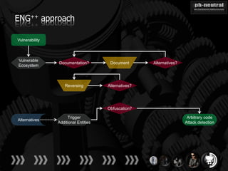 ENG++ approach

Vulnerability



Vulnerable
                Documentation?         Document       Alternatives?
Ecosystem



                    Reversing         Alternatives?




                                      Obfuscation?

                      Trigger                                          Arbitrary code
Alternatives
                Additional Entities                                   Attack detection
 