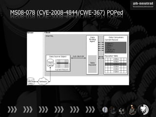 MS08-078 (CVE-2008-4844/CWE-367) POPed
 