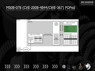 MS08-078 (CVE-2008-4844/CWE-367) POPed
 