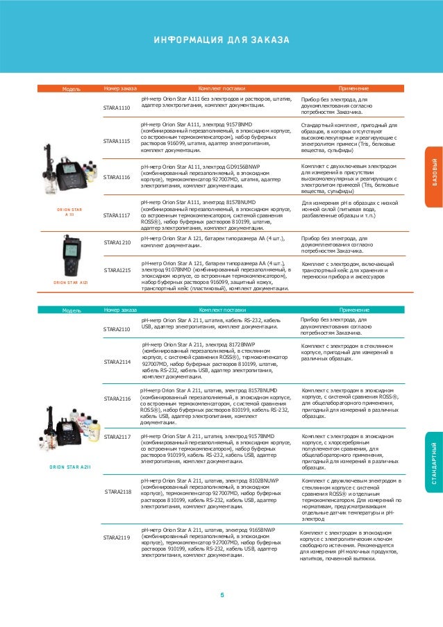 Срок Действия Usb Ключа Орион
