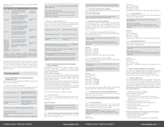 Controller to access the Setup function, and to include/exclude/
associate devices.
Function Description LED Indication
No node ID
The Z-Wave Controller does
not allocate a node ID to the
Micromodule.
2-second on,
2-second off
Inclusion
Have Z-Wave Controller entered
inclusion mode by following the
instructions provided by the
controller manufacturer. One press one
flash
Pressing INCLUDE_BUTTON
threetimes within 2 seconds will
enter inclusion mode.
Exclusion
Have Z-Wave Controller entered
exclusion mode by following the
instructions provided by the
controller manufacturer. One press one
flash
Pressing INCLUDE_BUTTON
three times within 2 seconds
will enter exclusion mode.
Node ID has been excluded.
0,5-second on,
0,5-second off
Reset
(Use this
procedure
only in the
event that
the primary
controller
is lost or
otherwise
inoperable.)
Pressing INCLUDE_BUTTON
three times within 2 seconds
will enter inclusion mode. One press one
flashWithin 1 second, press On/Off
button again for 5 seconds until
LED is off.
IDs are excluded.
0,5-second on,
0,5-second off
Including a node ID allocated by Z-Wave Controller means
inclusion. Excluding a node ID allocated by Z-Wave Controller
means exclusion. Failed or success in including/excluding the node
ID can be viewed from the Z-Wave Controller.
Sometimes, people find it hard to execute exclusion or inclusion
especially when Micromodule is already installed in a wall box.
To solve this issue, Micromodule supports a special feature
that can use S1 or S2 to execute “exclusion, inclusion, Reset or
Association” during first 3 minutes when connected to the main
power for first time.
PROGRAMMING
1 | BASIC COMMAND CLASS / BINARY SWITCH
COMMAND CLASS
Micromodule will respond to BASIC and BINARY commands that
are part of the Z-Wave system.
1.1 | BASIC_GET / BINARY_SWITCH_GET
Since the switch have two relay, the Micromodule will report its On/
Off state to the Controller by setting Configuration parameter 3.
Configuration parameter 3=1
Report ON when relay 1 ON
Report OFF when relay 1 OFF
Configuration parameter 3=2
Report ON when relay 2 ON
Report OFF when relay 2 OFF
Configuration parameter 3=3
(default)
Report ON when either relay
1 ON or relay 2 ON
Report OFF when both relay 1
and relay 2 OFF
Basic Get Command: [Command Class Basic, Basic Get]
Basic Report Command:
Report OFF: [Command Class Basic, Basic Report, Value =
0(0x00)]
Report ON:[Command Class Basic, Basic Report, Value = (255(0xFF)]
Binary Switch Get Command:[Command Class Switch Binary,
Switch Binary Get]
Binary Switch Report Command:
Report OFF:[Command Class Switch Binary, Switch Binary
Report, Value =0(0x00)]
Report ON:[Command Class Switch Binary, Switch Binary
Report, Value = (255)0xFF]
1.2 | BASIC_SET / SWITCH_BINARY_SET
Sincetheswitchhavetworelays,theloadattachedtotheMicromodule
will turn on or off upon receipt of the following commands from a
Z-Wave Controller by setting Configuration parameter 3.
Configuration parameter 3=1 Switch ON and OFF of relay 1
Configuration parameter 3=2 Switch ON and OFF of relay 2
Configuration parameter 3=3
(default)
Switch ON and OFF both relay
1 and relay 2
[Command Class Basic, Basic Set, Value = 1~99, 255(0xFF)]:
the load attached to the Micromodule turns on.
[Command Class Basic, Basic Set, Value = 0(0x00)]: the load
attached to the Switch turns off.
[Command Class Switch Binary, Switch Binary Set, Value =
1~99, 255(0xFF)]: the load attached to the Switch turns on.
[Command Class Switch Binary, Switch Binary Set, Value =
0(0x00)]: the load attached to the Micromodule turns off.
2 | Z-WAVE’S GROUPS (ASSOCIATION COMMAND
CLASS VERSION 2)
Micromodule can be set to send reports in order to control
associated Z-Wave devices. It supports 3 association groups
which every group has one node support. Group1~Group3 support
SWITCH_BINARY_REPORT,
METER_REPORT_COMMAND_V3
For group 1, Micromodule will report (1) ON/OFF status of Relay1
and Relay2 (2) Instant Power Consumption (Watt) of Relay1 and
Relay2 (3) Accumulated Power Consumption (KWh) of Relay1 and
Relay2 to Z-Wave Controller.
For group 2, Micromodule will report (1) ON/OFF status of Relay1 (2)
Instant Power Consumption (Watt) of Relay1 (3) Accumulated Power
Consumption (KWh) of Relay1 to Z-Wave Controller.
For group 3, Micromodule will report (1) ON/OFF status of Relay2 (2)
Instant Power Consumption (Watt) of Relay2 (3) Accumulated Power
Consumption (KWh) of Relay2 to Z-Wave Controller.
2.1 | Auto report to Grouping 1 ~3 (Maximum Node 1)
2.1.1 |On/Off Event Report
When “on” or “off ” state has been changed by pressing S1, S2
or on/off button, it will send Binary Switch Report to the nodes
of Group1~3.
Binary Switch Report:
ON:[Command Class Switch Binary, Switch Binary Report,
Value=(255(0xFF)]
OFF:[Command Class Switch Binary, Switch Binary Report,
Value=0(0x00)]
2.1.2|INSTANT POWER CONSUMPTION VARY OVER 5% REPORT
When the power consumption of load vary over 5%, it will send
Meter report to the nodes of Group
[Command Class Meter, Meter Report, Rate Type = 0x01, Meter
Type = 0x01, Precision = 1, Scale = 0x02, Size = 4, Meter Value(W) ]
2.1.3 | OVERLOAD ALARM REPORT COMMAND
When Micromodule detects the overload , it will send Alarm Report
to the corresponding Group
The content of Alarm Report:
Alarm report command: [Command_Class_Alarm, Alarm_
Report, Alarm Type = 0x08, Alarm Level = 0xFF]
2.2 | RESPONSE TO METER GET COMMAND
Micromodule will report its (1) instant Power Consumption (Watt)
or (2) accumulated power consumption(KWH) or (3) AC load
Voltage (V) or (4) AC load current ( I ) (5) load power factor (PF)
to Z-Wave Controller after receive the Meter Get Command from
Z-Wave Controller.
2.2.1 | Instant Power Consumption (Watt) of Micromodule
When receiving Meter Get Command, it will report Meter Report
Command to the node asked.
Meter Get Command: [Command Class Meter, Meter Get,
Scale =0x02(W)]
[Command Class Meter, Meter Report, Rate Type = 0x01,
Meter Type = 0x01, Precision = 1, Scale = 0x02, Size = 4, Meter
Value(W)]
Example:
Meter Value 1 = 0x00 (W)
Meter Value 2 = 0x00 (W)
Meter Value 3 = 0x03 (W)
Meter Value 4 = 0xEA (W)
Meter(W) = Meter Value 3 *256 + Meter Value 4 = 100.2W
2.2.2 | Accumulated Power Consumption (KW/h)
When receiving Meter Get Command, it will report Meter Report
Command to the node asked.
Meter Get Command: [Command Class Meter, Meter Get, Scale
= 0x00 KW/h)]
[Command Class Meter, Meter Report, Rate Type = 0x01,
Meter Type =0x01, Precision = 2, Scale = 0x00, Size = 4, Meter
Value (KWh)]
Example:
Scale = 0x00 (KWh)
Precision = 2
Size = 4 Bytes (KW/h)
Meter Value 1 = 0x00(KWh)
Meter Value 2 = 0x01(KWh)
Meter Value 3 = 0x38(KWh)
Meter Value 4 = 0xA3(KWh)
Accumulated power consumption (KW/h) = (Meter Value 2*65536)
+ (Meter Value 3*256) + (Meter Value 4) = 800.35 (KW/h)
2.2.3 | CLEARING ACCUMULATED POWER CONSUMPTION
If you want to reset accumulated power consumption, you can use
Meter Reset Command to clear it.
Meter Reset Command: [Command Class Meter, Meter Reset]
2.2.4 | AC LOAD VOLTAGE (V)
When receiving Meter Get Command, it will report Meter
Report Command to the requested node. Meter Get Command:
[Command Class Meter, Meter Get, Scale =0x04(V)]
Meter Report Command:
[Command Class Meter, Meter Report, Rate Type = 0x01,
Meter Type = 0x01, Precision = 1, Scale = 0x04, Size = 2. Meter
Value(V)]
Example:
Scale = 0x04 (V)
Precision = 1
Size = 2 (2 Bytes of V)
Meter Value 1 = 0x09(V)
Meter Value 2 = 0x01(V)
AC load Voltage = (Meter Value 1*256) +(Meter Value 2)= 230.5 (V)
2.2.5 | AC LOAD CURRENT ( I )
When receiving Meter Get Command, it will report Meter Report
Command to the requested node.
Meter Get Command: [Command Class Meter, Meter Get,
Scale =0x05(I)]
Meter Report Command:
[Command Class Meter, Meter Report, Rate Type = 0x01,
Meter Type = 0x01, Precision = 2, Scale = 0x05, Size = 2, Meter
Value(I)]
Example:
Precision = 2
Size = 2 (2 Bytes of I)
Meter Value 1 = 0x01(I)
Meter Value 2 = 0x21(I)
AC load current = (Meter Value 1*256) +(Meter Value 2)= 2.89 (A)
2.2.6 | LOAD POWER FACTOR (PF)
When receiving Meter Get Command, it will report Meter Report
Command to the requested node.
Meter Get Command: [Command Class Meter, Meter Get, Scale
=0x06(PF)]
Meter Report Command:
[Command Class Meter, Meter Report, Rate Type = 0x01, Meter
Type = 0x01, Precision = 2, Scale = 0x06, Size = 1 Bytes, Meter
Value(PF)]
Example:
Scale = 0x06 (PF)
Precision = 2
Size = 1 (1 Byte of PF)
Meter Value 1 = 0x63(PF) (It means that the load power factor is
0.99)
2.3 | MULTI CHANNEL COMMAND CLASS VERSION 3
Micromodule also supports muti channel command class(version
3), which includes BINARY_SWITCH_GET, BINARY_SWITCH_SET,
METER_SUPPORTED_GET, METER_RESET,METER_GET
You may control or get report from 3 endpoints of Micromodule.
2.3.1 | BINARY_SWITCH_GET
You may get the ON/OFF state from every endpoint, when endpoint
set to 1, Micromodule will reply state of Relay1. If endpoint set
to 2, Micromodule will reply state of Relay2. If endpoint set to 3,
Micromodule will reply ON (0xFF) when either Relay 1 or Relay2
is ON, report OFF (0x00) when both Relay 1 and Relay2 are OFF.
Below example shows a source endpoint 5 send a Get command to
Micromodule endpoint 3:
COMMAND_CLASS_MULTI_CHANNEL
MULTI_CHANNEL_CMD_ENCAP
Source End Point = 0x05
this is the endpoint of command owner here we assume
endpoint is 5, if the owner doesn’t support multi Channel this
value will be 0
(Bit Address+Destination End Point = 0x03)
(Bit Address =0, Destination End Point range from 1~3)
Command Class = 0x25
(Command_Class_Switch_Binary = 0x25)
Command =0x02
(Switch_Binary_Get = 0x02)
Below is the example show Micromodule report to last command:
COMMAND_CLASS_MULTI_CHANNEL
MULTI_CHANNEL_CMD_ENCAP
Source End Point = 0x03
Since the endpoint is 3 so Micromodule will reply ON(0xFF)
make your home smart www.zipato.com make your home smart www.zipato.com 02
 