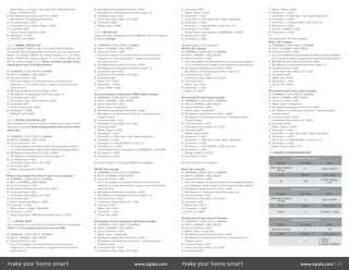 either Relay 1 or Relay2 is ON, report OFF (0x00 when both
Relay 1 and Relay2 OFF
(Bit Address+Destination End Point = 0x05)
(Bit Address =0; Destination End Point)
Command Class = 0x25
(Command_Class_Switch_Binary = 0x25)
Command =0x03
(Switch_Binary_Reportet = 0x3)
Parameter 1 = 0xFF
(ON=0xFF, OFF=0x00)
2.3.2 | BINARY_SWITCH_SET
By using BINARY_SWITCH_SET Co mmand of Multi Channel
Command Class Encapsulateion Command, you can switch both
Relay1 and Relay2 ON/OFF by setting endpoint to 1 or switch
Relay1 ON/OFF by setting endpoint to 2 or switch Relay2 ON/
OFF by setting endpoint to 3. Below command example shows
switching off relay1 of the Micromodule:
COMMAND_CLASS_MULTI_CHANNEL
MULTI_CHANNEL_CMD_ENCAP
Source End Point = 0x01
this is the endpoint of command owner, here we assume
endpoint is 1, if the owner doesn’t support multi Channel this
value will be 0
(Bit Address+Destination End Point = 0x01)
(Bit Address =0; Destination End Point range1~3)
Command Class = 0x25
(Command_Class_Switch_Binary = 0x25)
Command =0x01
(Switch_Binary_Set = 0x01)
Parameter 1 = 0x00
(ON=0xFF, OFF=0x00)
2.3.3 | METER_SUPPORTED_GET
This command is to ask the endpoint of Swtich what kind of meter
data can be reported. Below example shows how to get the meter
report type:
COMMAND_CLASS_MULTI_CHANNEL
MULTI_CHANNEL_CMD_ENCAP
Source End Point = 0x1
this is the endpoint of command owner here we assume endpoint
is 1, if the owner doesn’t support multi Channel this value will be 0
(Bit Address+Destination End Point = 0x03)
(Bit Address =0; Destination End Point range1~3)
Command Class = 0x32
(Command_Class_Meter_V3 = 0x32)
Command =0x03
(Meter_Supported_Get = 0x03)
Below is the example show Switch report to last command:
COMMAND_CLASS_MULTI_CHANNEL
MULTI_CHANNEL_CMD_ENCAP
Source End Point = 0x03
(Bit Address+Destination End Point = 0x01)
Command Class = 0x32
(Command_Class_Meter_V3 = 0x32)
Command =0x04
(Meter_Supported_Report = 0x04)
Parameter 1 = 0x81
(Meter Reset =1, Meter Type=0x01)
Parameter 2 = 0x75
(Scale Supported = KWh+W+V+A+Power Factor = 0x75)
2.3.4| METER_RESET
This command is to reset the Accumulated Power Consumption
(KWh) to 0. The example show how to reset the KWh:
COMMAND_CLASS_MULTI_CHANNEL
MULTI_CHANNEL_CMD_ENCAP
Source End Point = 0x03
this is the endpoint of command owner, here we assume
endpoint is 3, if the owner doesn’t support multi Channel this
value will be 0
(Bit Address+Destination End Point = 0x01)
(Bit Address =0; Destination End Point range1~3)
Command Class = 0x32
(Command_Class_Meter_V3 = 0x32)
Command =0x05
(Meter_Reset = 0x05)
2.3.5 | METER_GET
Using meter get command to get the KWH,W,V,I,PF from endpoint
of Switch. Example:
COMMAND_CLASS_MULTI_CHANNEL
MULTI_CHANNEL_CMD_ENCAP
Source End Point = 0x05
this is the endpoint of command owner, here we assume
endpoint is 5, if the owner doesn’t support multi Channel
this value will be 0
(Bit Address+Destination End Point = 0x03)
(Bit Address =0; Destination End Point range1~3)
Command Class = 0x32
(Command_Class_Meter_V3 = 0x32)
Command =0x01
(Meter_Get = 0x01)
Parameter 1 = 0x00
(Scale = KWH = 0x00)
Accumulated power consumption (KWH) Report example:
COMMAND_CLASS_MULTI_CHANNEL
MULTI_CHANNEL_CMD_ENCAP
Source End Point = 0x03
(Meter report = Endpoint3)
(Bit Address+Destination End Point = 0x05)
(Bit Address =0; Destination End Point = command owner
Endpoint value)
Command Class = 0x32
(Command_Class_Meter_V3 = 0x32)
Command =0x02
(Meter_Report = 0x02)
Parameter 1 = 0x21
(Scale Bit2 = 0, Rate Type = 0x01, Meter Type=0x01)
Parameter 2 = 0x44
(Precision = 2, Scale Bit1Bit0 = 0, Size = 4)
Parameter 3; 4 = 0x00
Accumulated Power Consumption = 0x000005FD = 15.33 KWh
Parameter 5 = 0x05
Parameter 6 = 0xFD
Get Instant Power Consumption (Watt) from endpoint.
METER_GET example:
COMMAND_CLASS_MULTI_CHANNEL
MULTI_CHANNEL_CMD_ENCAP
Source End Point = 0x05
this is the endpoint of command owner, here we assume
endpoint is 5, if the owner doesn’t support multi Channel this
value will be 0
(Bit Address+Destination End Point = 0x03)
(Bit Address =0; Destination End Point range 1~3)
Command Class = 0x32
( Command_Class_Meter_V3 = 0x32)
Command =0x01
(Meter_Get = 0x01)
Parameter 1 = 0x10
(Scale = W = 0x02)
Micromodule Power Consumption (W) Report example:
COMMAND_CLASS_MULTI_CHANNEL
MULTI_CHANNEL_CMD_ENCAP
Source End Point = 0x03
(Meter report = Endpoint3)
(Bit Address+Destination End Point = 0x05)
(Bit Address =0; Destination End Point = command owner
Endpoint value)
Command Class = 0x32
(Command_Class_Meter_V3 = 0x32)
Command =0x02
(Meter_Report = 0x02)
Parameter 1 = 0x21
(Scale Bit2 = 0, Rate Type = 0x01, Meter Type=0x01)
Parameter 2 = 0x34
(Precision = 1, Scale Bit1Bit0 = 0x02, Size = 4)
Parameter 3; 4 = 0x00
Instant Power Consumption = 0x000003EA = 100.2W
Parameter 5 = 0x03
Parameter 6 = 0xEA
Get load voltage V from endpoint
METER_GET example:
COMMAND_CLASS_MULTI_CHANNEL
MULTI_CHANNEL_CMD_ENCAP
Source End Point = 0x05
this is the endpoint of command owner, here we assume endpoint
is 5, if the owner doesn’t support multi Channel this value will be 0
(Bit Address+Destination End Point = 0x03)
(Bit Address =0, Destination End Point range1~3)
Command Class = 0x32
( Command_Class_Meter_V3 = 0x32)
Command =0x01
(Meter_Get = 0x01)
Parameter 1 = 0x20
(Scale = V = 0x04)
Micromodule AC load Voltage exmaple:
COMMAND_CLASS_MULTI_CHANNEL
MULTI_CHANNEL_CMD_ENCAP
Source End Point = 0x03
(Meter report = Endpoint3)
(Bit Address+Destination End Point = 0x05)
(Bit Address =0, Destination End Point = command owner
Endpoint value)
Command Class = 0x32
(Command_Class_Meter_V3 = 0x32)
Command =0x02
(Meter_Report=0x02)
Parameter 1 = 0xA1
(Scale Bit2 = 1 ,Rate Type = 0x01, Meter Type=0x01)
Parameter 2 = 0x22
(Precision = 1, Scale Bit1Bit0 = 0x00, Size = 2)
Parameter 3 = 0x09
Voltage = 0x0910 = 232.0V
Parameter 4 = 0x10
Get load current I from endpoint
Meter_GET example:
COMMAND_CLASS_MULTI_CHANNEL
MULTI_CHANNEL_CMD_ENCAP
Source End Point = 0x05
this is the endpoint of command owner, here we assume endpoint
is 5, if the owner doesn’t support multi Channel this value will be 0
(Bit Address+Destination End Point = 0x03)
(Bit Address =0；Destination End Point range1~3)
Command Class = 0x32
(Command_Class_Meter_V3 = 0x32)
Command =0x01
(Meter_Get = 0x01)
Parameter 1 = 0x28
(Scale = A = 0x05)
Micromodule AC load current (I) example:
COMMAND_CLASS_MULTI_CHANNEL
MULTI_CHANNEL_CMD_ENCAP
Source End Point = 0x03
(Meter report = Endpoint3)
(Bit Address+Destination End Point = 0x05)
(Bit Address =0, Destination End Point = command owner
Endpoint value)
Command Class = 0x32
(Command_Class_Meter_V3 = 0x32)
Command =0x02
(Meter_Report = 0x02)
Parameter 1 = 0xA1
(Scale Bit2 = 1, Rate Type = 0x01, Meter Type=0x01)
Parameter 2 = 0x4A
(Precision = 2, Scale Bit1Bit0 = 0x01, Size = 2)
Parameter 3 = 0x00
Current = 0x002B = 0.43A
Parameter 4 = 0x2B
Get power factor PF from endpoint
Meter_GET example:
COMMAND_CLASS_MULTI_CHANNEL
MULTI_CHANNEL_CMD_ENCAP
Source End Point = 0x05
this is the endpoint of command owner, here we assume endpoint
is 5, if the owner doesn’t support multi Channel this value will be 0
(Bit Address+Destination End Point = 0x03)
(Bit Address =0, Destination End Point range1~3)
Command Class = 0x32
( Command_Class_Meter_V3 = 0x32)
Command =0x01
(Meter_Get = 0x01)
Parameter 1 = 0x30
(Scale = PF = 0x06)
Micromodule power factor report example:
COMMAND_CLASS_MULTI_CHANNEL
MULTI_CHANNEL_CMD_ENCAP
Source End Point = 0x03
(Meter report = Endpoint3)
(Bit Address+Destination End Point = 0x05)
(Bit Address =0, Destination End Point = command owner
Endpoint value)
Command Class = 0x32
(Command_Class_Meter_V3 = 0x32)
Command =0x02
(Meter_Report = 0x02)
Parameter 1 = 0xA1
(Scale Bit2 = 1, Rate Type = 0x01, Meter Type=0x01)
Parameter 2 = 0x51
(Precision = 2, Scale Bit1Bit0 = 0x10, Size = 1)
Parameter 3 = 0x63
Power Factor = 0x63 = 0.99
3 | Z-WAVE’S CONFIGURATION
Configuration Parameter 1
Function Size (byte) Value
Watt Meter Report
Period
2 0x01-0x7FFF
Unit Default Description
5s 720
5*720s=3600s=1
hour
Configuration Parameter 2
Function Size (byte) Value
KWH Meter Report
Period
2 0x01-0x7FFF
Unit Default Description
10min 6 6*10min= 1 hour
Configuration Parameter 3
Function Size (byte) Value
Slected End Point 1 1-3
Unit Default Description
1
1: Relay1
2: Relay1
3: Relay1  Relay2
make your home smart www.zipato.com make your home smart www.zipato.com 03
 