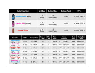 Bottle Description                     Unit Size      Bottles / Case           Bottles / Pallet             UPCs

                                                     2 oz.              216
          Per4mance Shot (Male)                                                                  10,800             6 34650 00620 6
                                                     Bottle        (18-12 Packs)

                                                     2 oz.              216
          Pleasure Shot (Female)                                                                 10,800             6 34650 00630 5
                                                     Bottle        (18-12 Packs)

                                                     2 oz.              216
           Penthouse Energy™                                                                     10,800             6 34650 00640 4
                                                     Bottle        (18-12 Packs)


                                                     Cases per   # Tiers    Pallet            Cases            Case       Display Case
    Description       Unit Size    Packs per Case
                                                       Pallet    Pallet     Weight          Dimension          Weight        Codes
 Per4mance Shot
                      12 – 2 oz.   18 – 12 Packs         50        5       1,900 lbs.   10”W x 10.5”H x 19”L   36 lbs.   6 34650 00612 1
  (12 Pack – 4 x 3)
   Pleasure Shot
                      12 – 2 oz.   18 – 12 Packs         50        5       1,900 lbs.   10”W x 10.5”H x 19”L   36 lbs.   6 34650 00613 8
  (12 Pack – 4 x 3)
Penthouse™ Energy
                      12 – 2 oz.   18 – 12 Packs         50        5       1,900 lbs.   10”W x 10.5”H x 19”L   36 lbs.   6 34650 00614 5
  (12 Pack – 4 x 3)
 Per4mance Shot
                      12 – 2 oz.   18 – 12 Packs         50        5       1,890 lbs.   10”W x 10.5”H x 19”L   36 lbs.   6 34650 00806 4
  (12 Pack – 2 x 6)
   Pleasure Shot
                      12 – 2 oz.   18 – 12 Packs         50        5       1,890 lbs.   10”W x 10.5”H x 19”L   36 lbs.   6 34650 00807 1
  (12 Pack – 2 x 6)
Penthouse™ Energy
                      12 – 2 oz.   18 – 12 Packs         50        5       1,890 lbs.   10”W x 10.5”H x 19”L   36 lbs.   6 34650 00808 8
  (12 Pack – 2 x 6)
  Pleasure Shot &
 Per4mance Shot       2 – 2 oz      72 – 2 Packs         50        5       1,891 lbs.   12”W x 12.5”H x 21”L   36 lbs.   6 34650 00602 2
      (2 Pack)
 