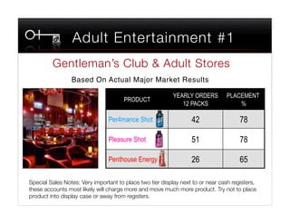 Adult Entertainment #1
         Gentleman’s Club & Adult Stores
                                       
                 Based On Actual Major Market Results "

                                                          YEARLY ORDERS         PLACEMENT
                                      PRODUCT
                                                             12 PACKS               %

                                Per4mance Shot                    42                  78

                                Pleasure Shot                     51                  78

                                Penthouse Energy                  26                  65

Special Sales Notes: Very important to place two tier display next to or near cash registers,
these accounts most likely will charge more and move much more product. Try not to place
product into display case or away from registers. 
 