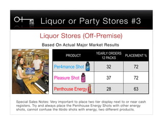 Liquor or Party Stores #3
              Liquor Stores (Off-Premise)
                                        
                Based On Actual Major Market Results "

                                                  YEARLY ORDERS
                               PRODUCT                              PLACEMENT %
                                                     12 PACKS

                       Per4mance Shot                    32               72

                       Pleasure Shot                     37               72

                       Penthouse Energy                  28               63

Special Sales Notes: Very important to place two tier display next to or near cash
registers. Try and always place the Penthouse Energy Shots with other energy
shots, cannot confuse the libido shots with energy, two different products.
 