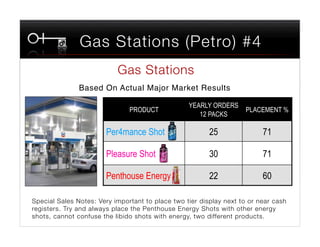 Gas Stations (Petro) #4
                           Gas Stations
                                      
               Based On Actual Major Market Results "

                                                  YEARLY ORDERS
                               PRODUCT                              PLACEMENT %
                                                     12 PACKS

                       Per4mance Shot                    25               71

                       Pleasure Shot                     30               71

                       Penthouse Energy                  22               60

Special Sales Notes: Very important to place two tier display next to or near cash
registers. Try and always place the Penthouse Energy Shots with other energy
shots, cannot confuse the libido shots with energy, two different products. 
 
