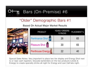 Bars (On-Premise) #6

           “Older” Demographic Bars #1
                                     
               Based On Actual Major Market Results "

                                                  YEARLY ORDERS
                               PRODUCT                              PLACEMENT %
                                                     12 PACKS

                       Per4mance Shot                   26                65

                       Pleasure Shot                    30                65

                       Penthouse Energy                 22                40

Special Sales Notes: Very important to place two tier display and Energy Shot next
to or near cash registers. Educate bartenders on the two products (Libido &
Energy) to create specialty drinks all night for Energy and Last Call late night. 
 